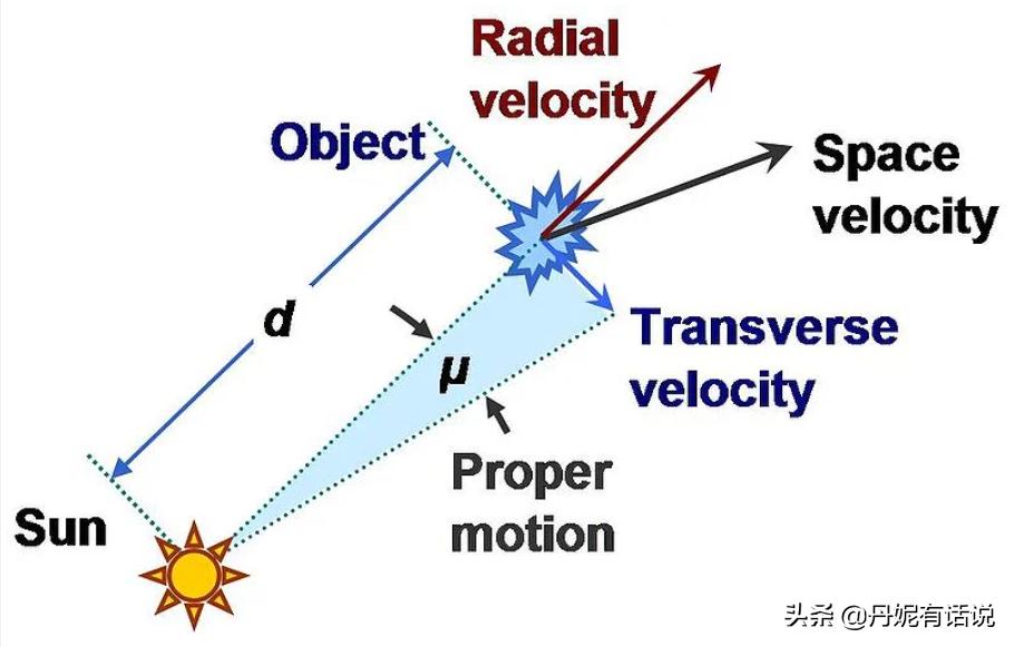 星座会变化吗,现在的星座是不是跟以前不一样