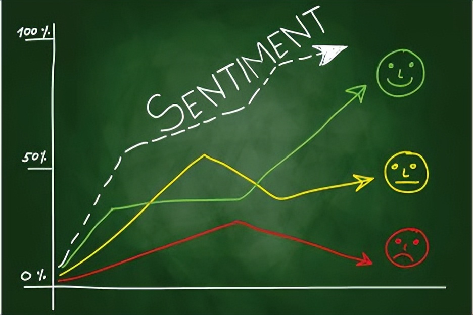 多少人看涨，多少人看跌？7个指标精确量化投资者情绪「邢不行」