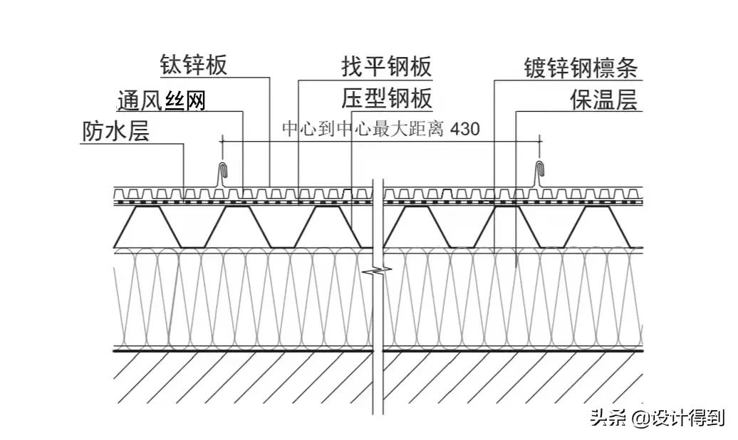 钛锌板安装全过程,钛锌板施工全过程视频