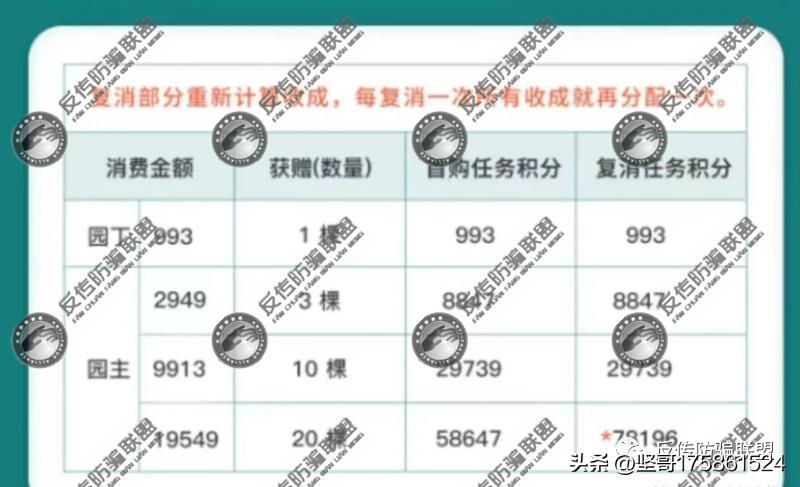 威海紫光新零售模式靠谱吗,威海紫光平台