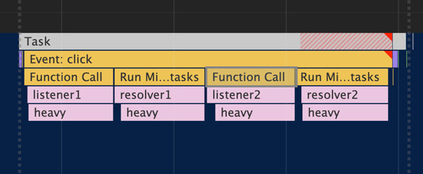 深刻认识：事件循环Microtasks,微任务的运行时机——探索v8源码