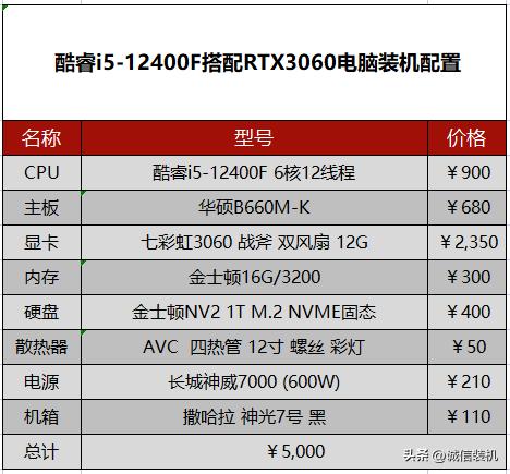 i512400f和amd5600x测评,i512400f和amd5600x对比