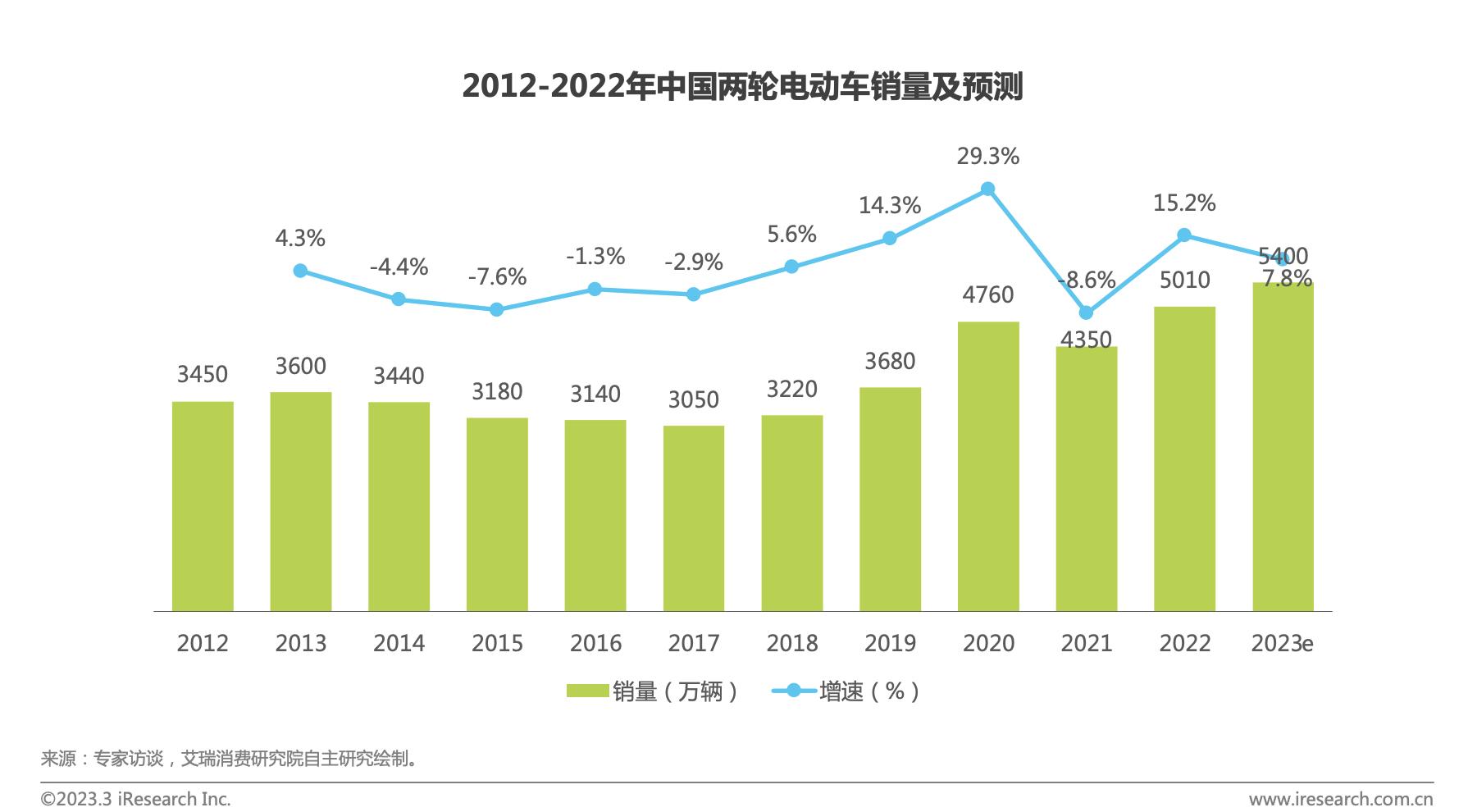 “把红海做蓝，把蓝海做大”深切电动两轮：九号公司一路“狂飙”