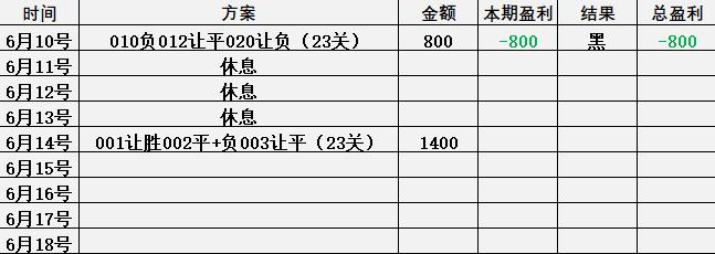 6月23日足球竞彩推荐实单,6月16日竞彩足球预测推荐