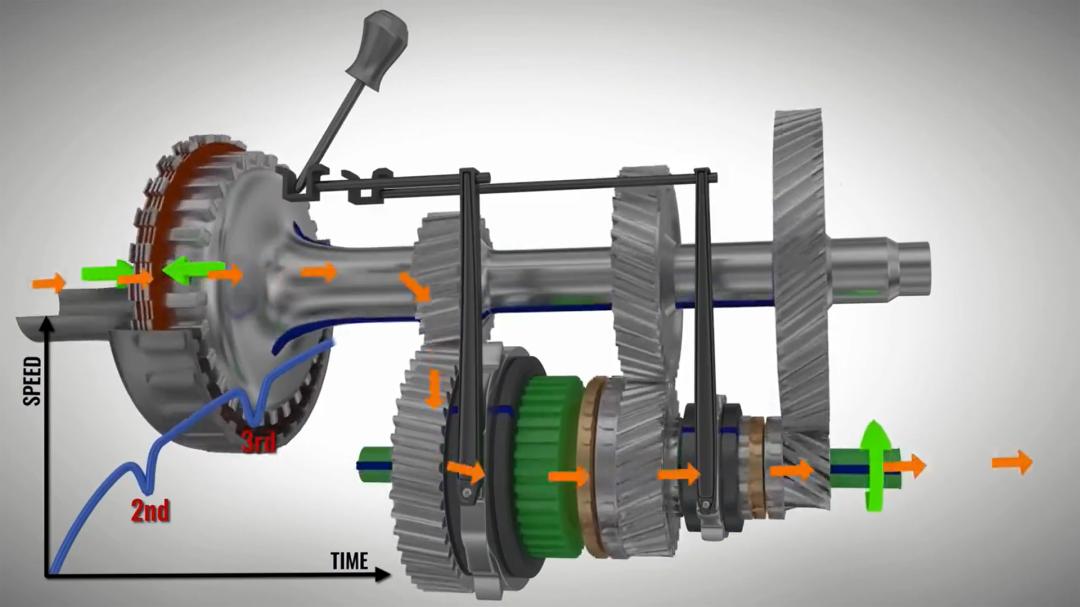 奥迪dct湿式双离合变速箱怎么样,现代dct变速箱干式双离合怎么样