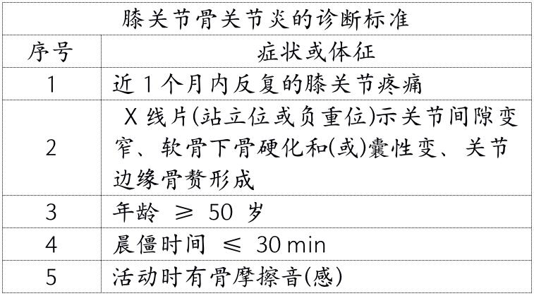 膝关节炎的保健与自我治疗,膝关节炎的保膝治疗