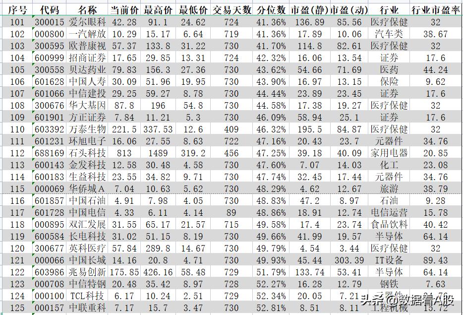 沪深300十年前和现在十大股票对比,2021年a股表现图片