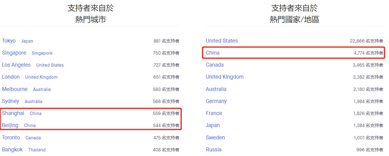 马头社为什么不做动画了,马头社怎么不更新了
