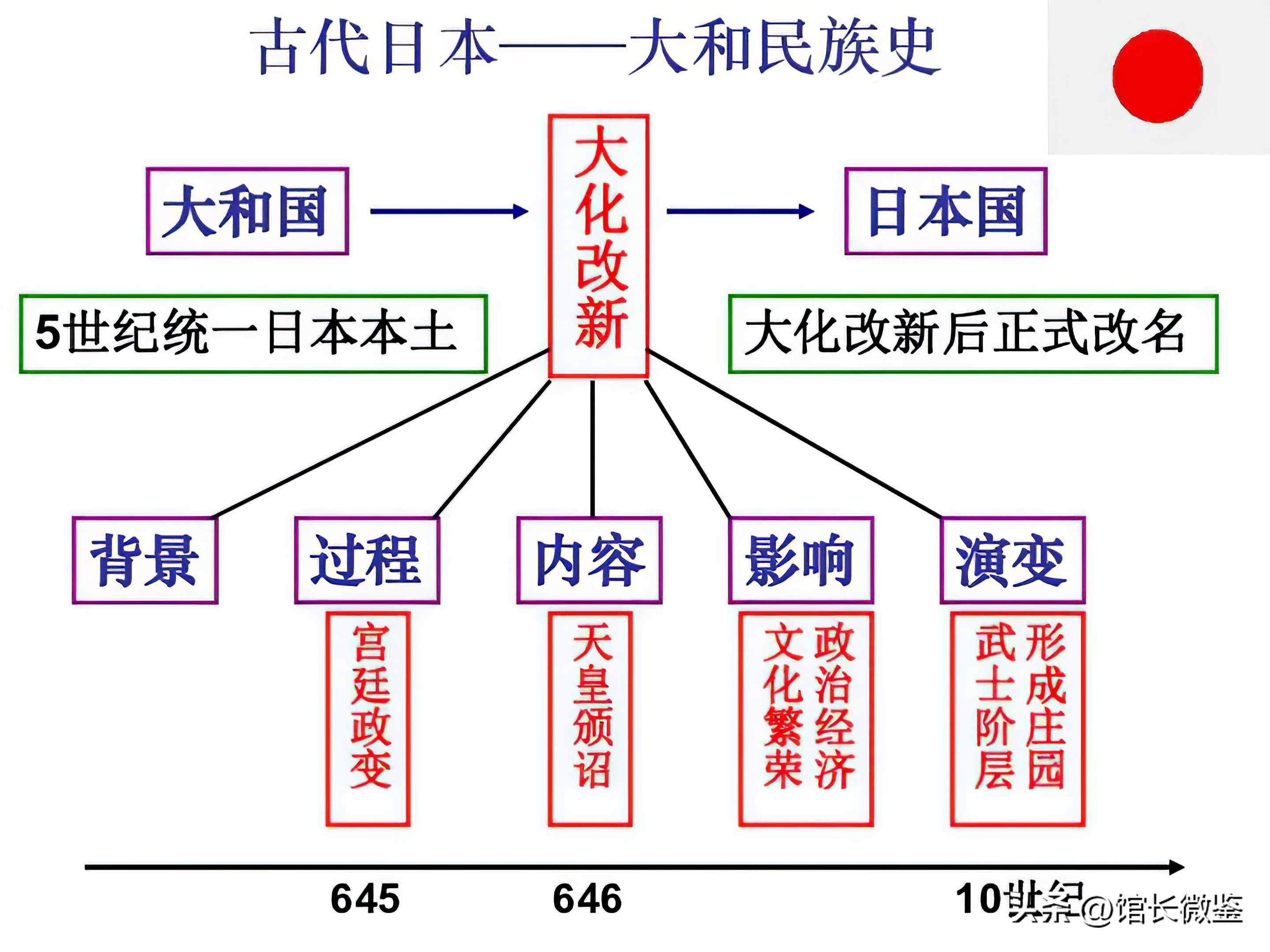 日本在国内打过的最后一次战争,中日打赢的第一仗