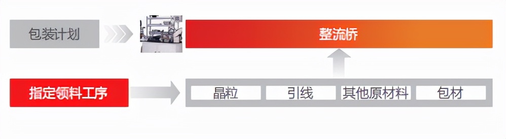 用智能管理创迪一品质