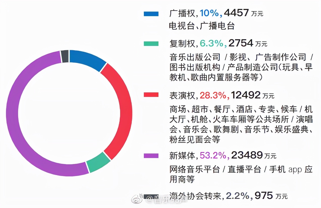 偶像养成类网综被叫停,全面叫停偶像养成类网综