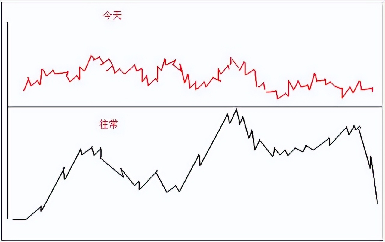期货日内短线翻倍,短线操作只需记住这23句口诀附图