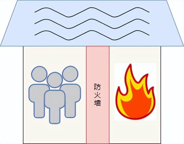 防火墙入门基础知识,防火墙基础知识教程