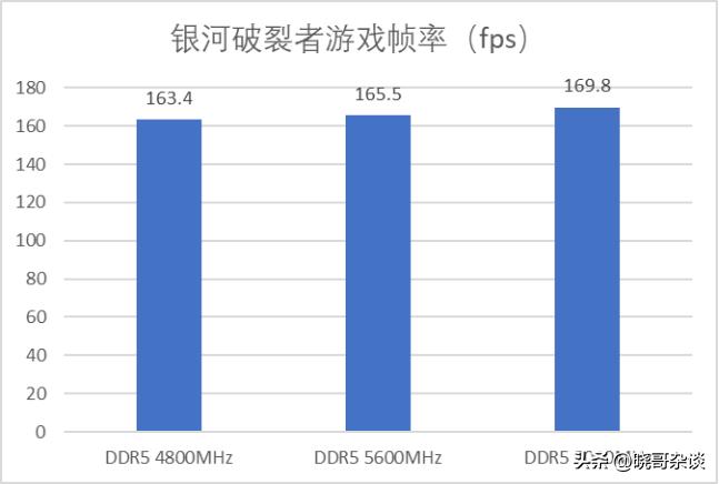 13490f黑盒和蓝盒区别大吗,英特尔小黑盒