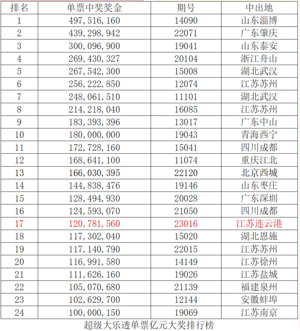 体彩2.4亿得主捐100万中奖者,1.24亿中奖得主