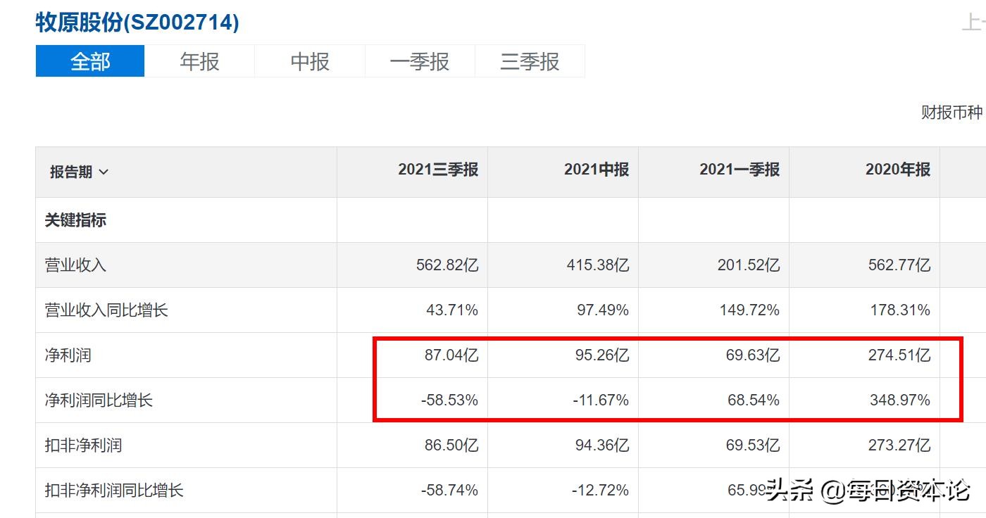 惊现10亿大宗交易“猪茅”救兵？难掩657亿流动负债压顶净利腰斩