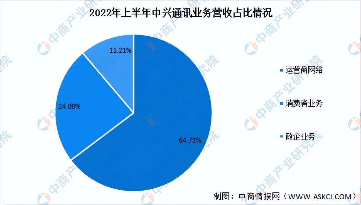 我国通信设备行业市场情况2024,通信行业投资效益分析