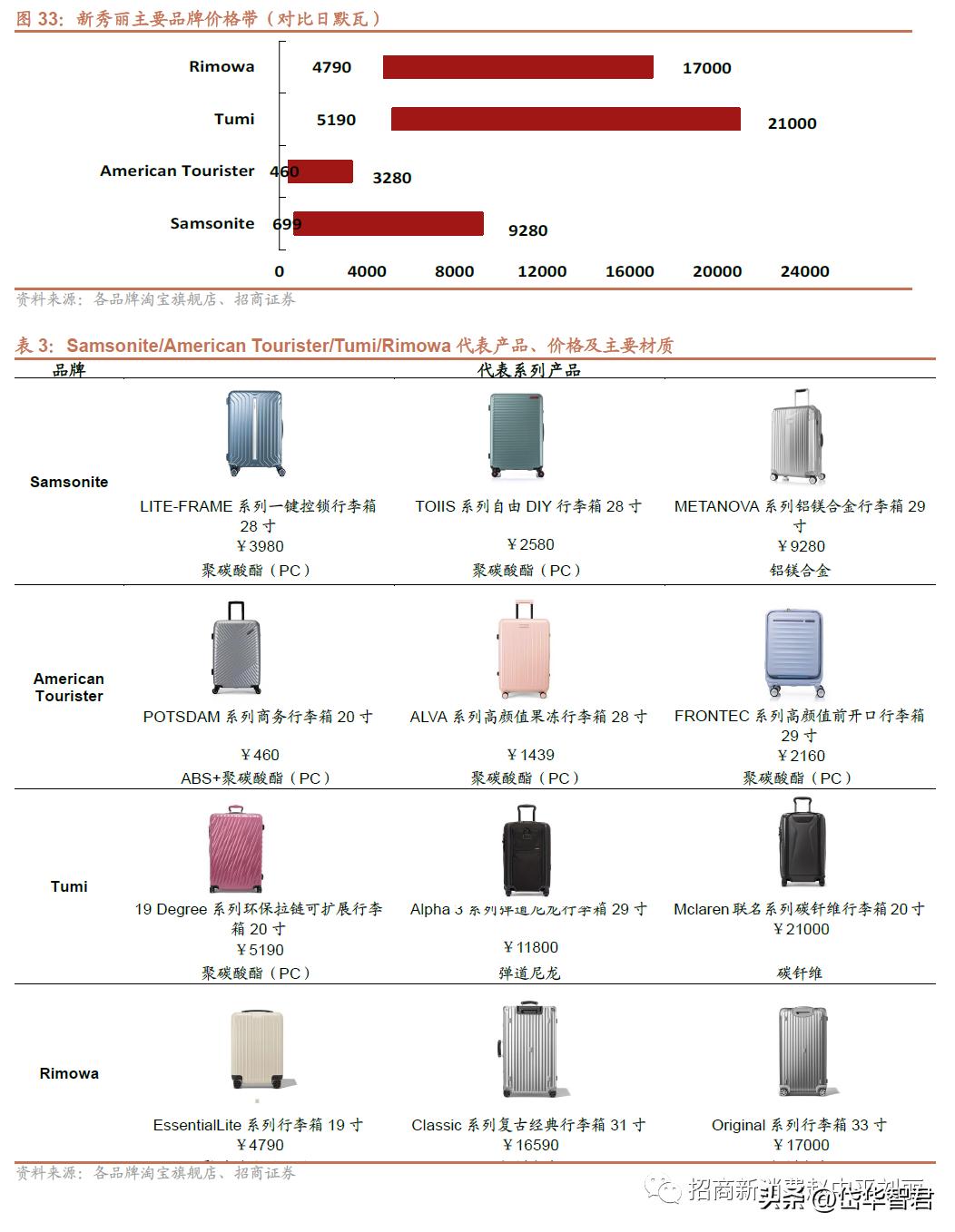 新秀丽箱包增值服务,新秀丽箱包带您快乐出行