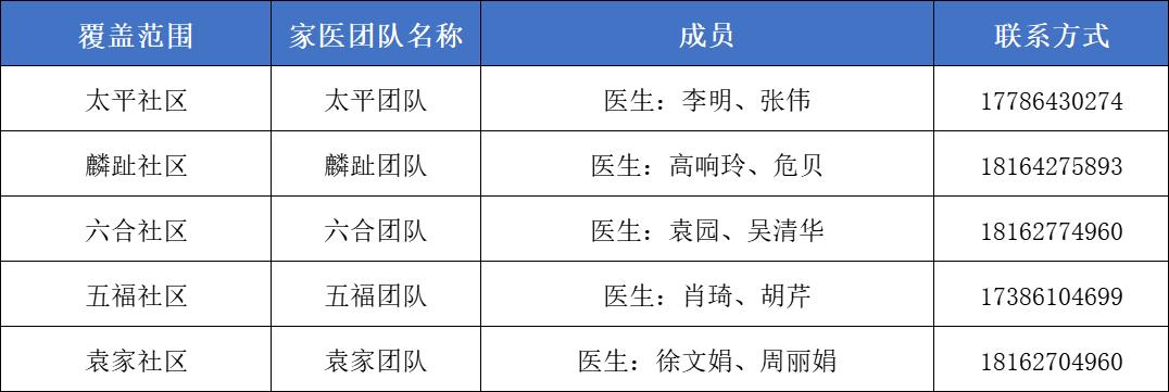 卫健委家庭医生最新消息,武汉市医生名单