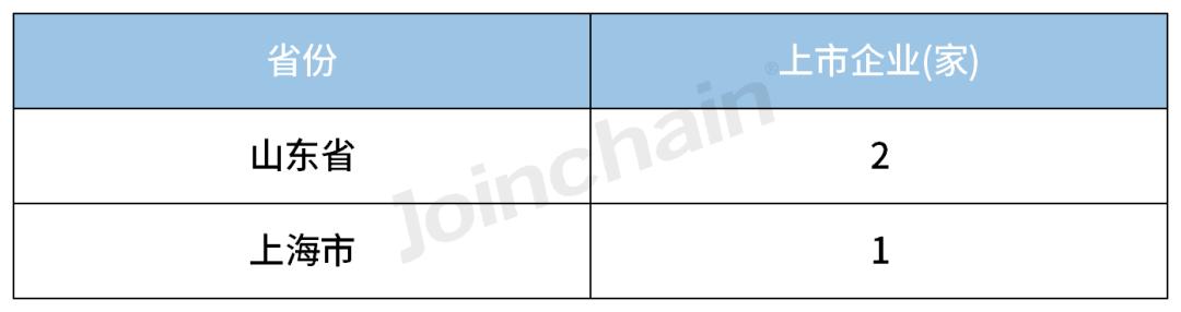 放射治疗行业分析,2022放射医学技术目录