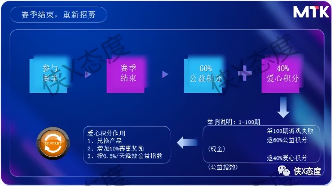 摩太客：多级代理模式是惹争议？团队记筹收益如何解读？