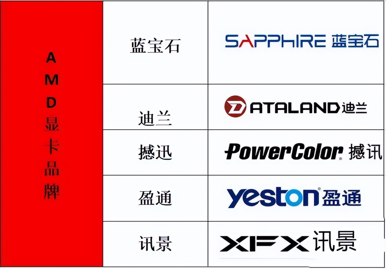 自己组装电脑显卡什么样的好,组装电脑最主要的显卡怎么选