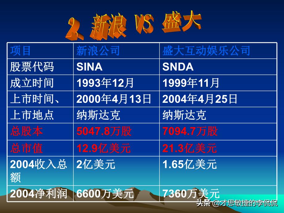 起底盛大网络，看县城学霸，如何用“传奇”创造传奇（下）