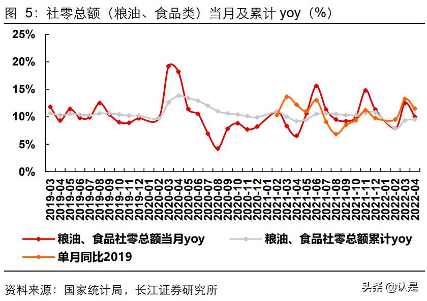 调味品行业现状及发展前景分析,调味品行业市场增长如何