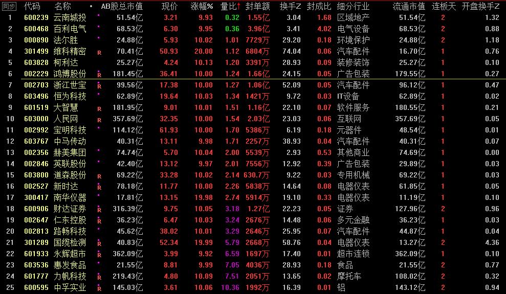 云南城投的股价未来预测,云南城投对股市影响