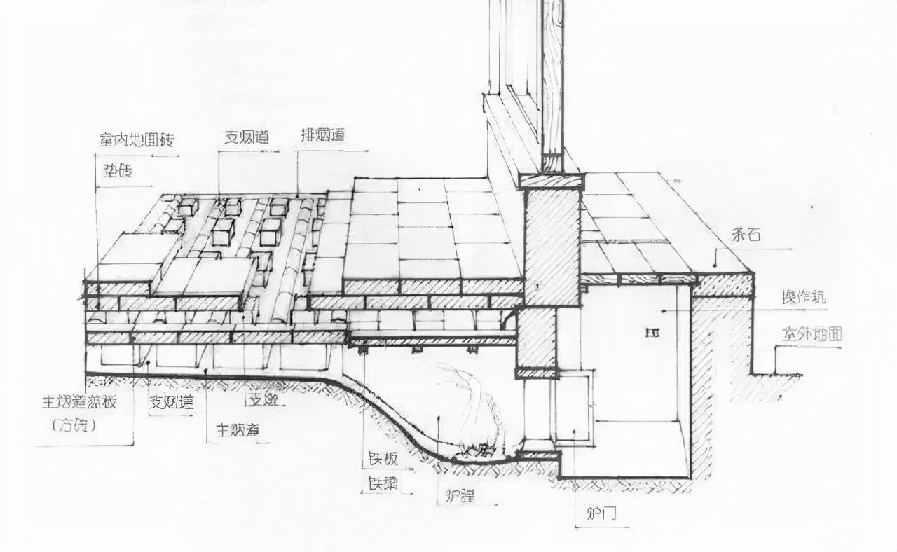 地暖、壁炉、被中香炉……寒冷的冬天古人竟然这样过