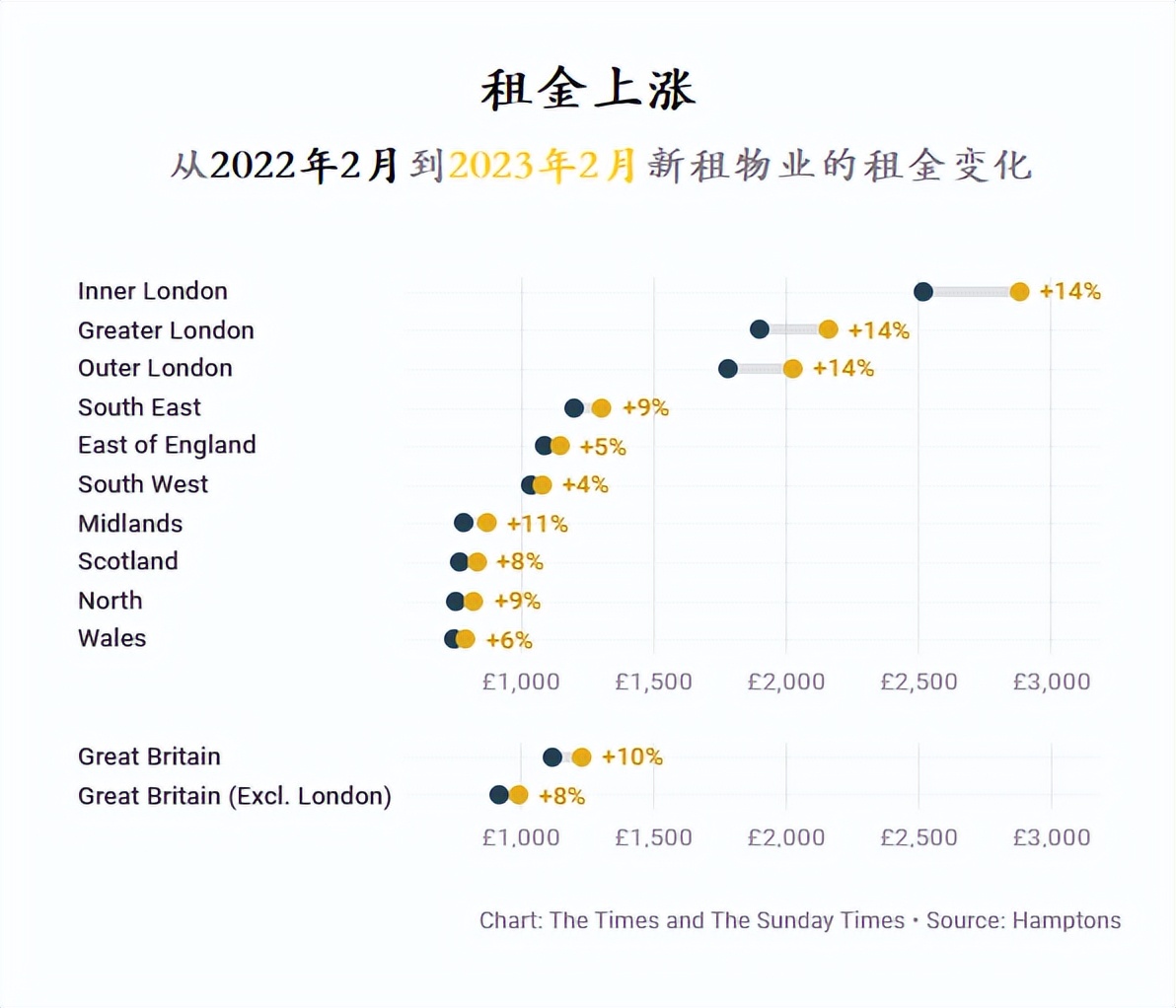 年收入多少可以住英国,英国家庭年收入25万英镑