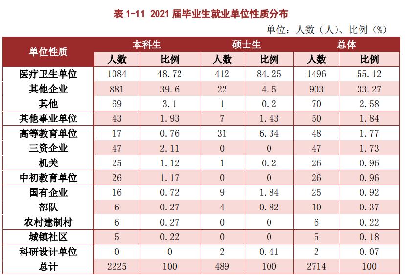 贵州中医药大学护理学专业就业,贵州中医药大学临床医学就业