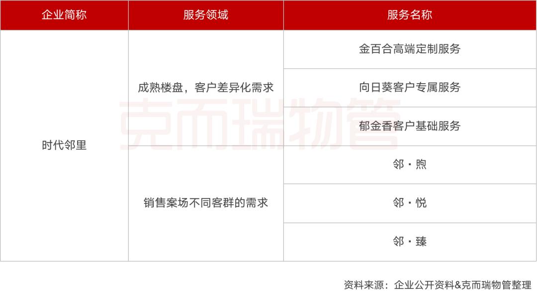简单明了物业品质服务提升方案,物业品质督导评价标准