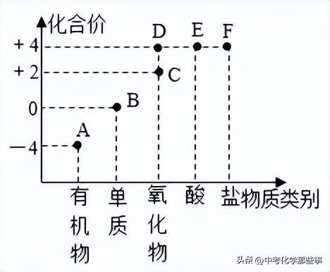 2022-2023天津九年级化学期末试卷,2023-2024和平区期末考试化学答案
