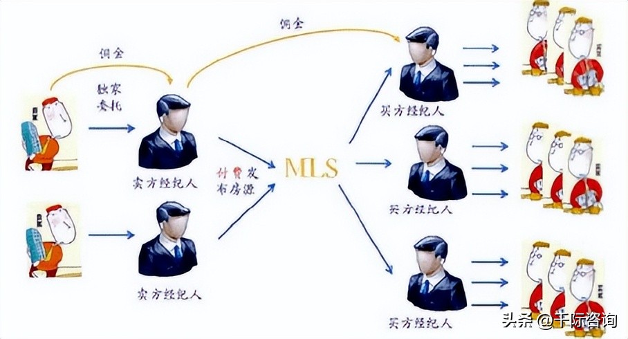 房地产中介市场分析,房地产中介市场可行性研究报告