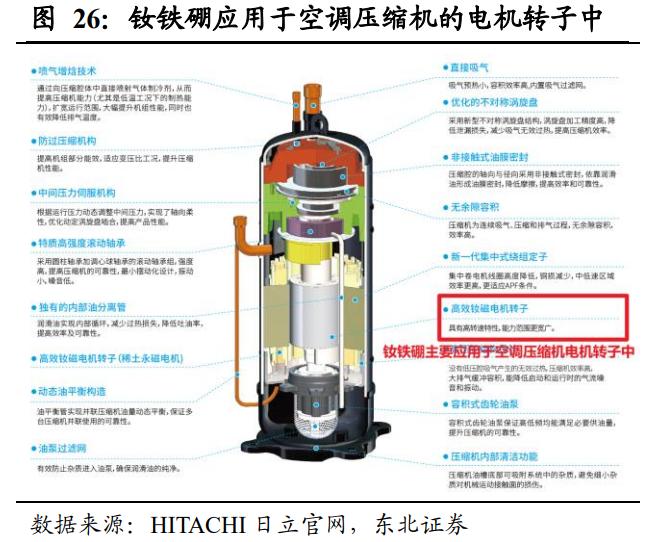 钕铁硼永磁材料龙头正海磁材,正海磁材最新进展