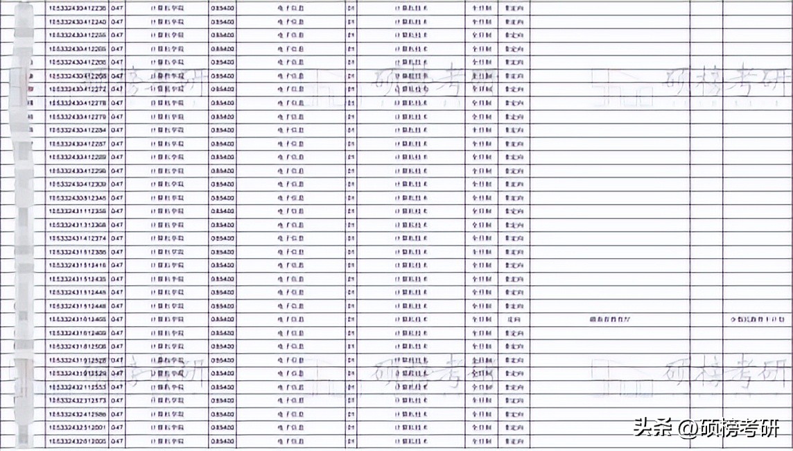 【院校专业分析】中南大学电子信息
