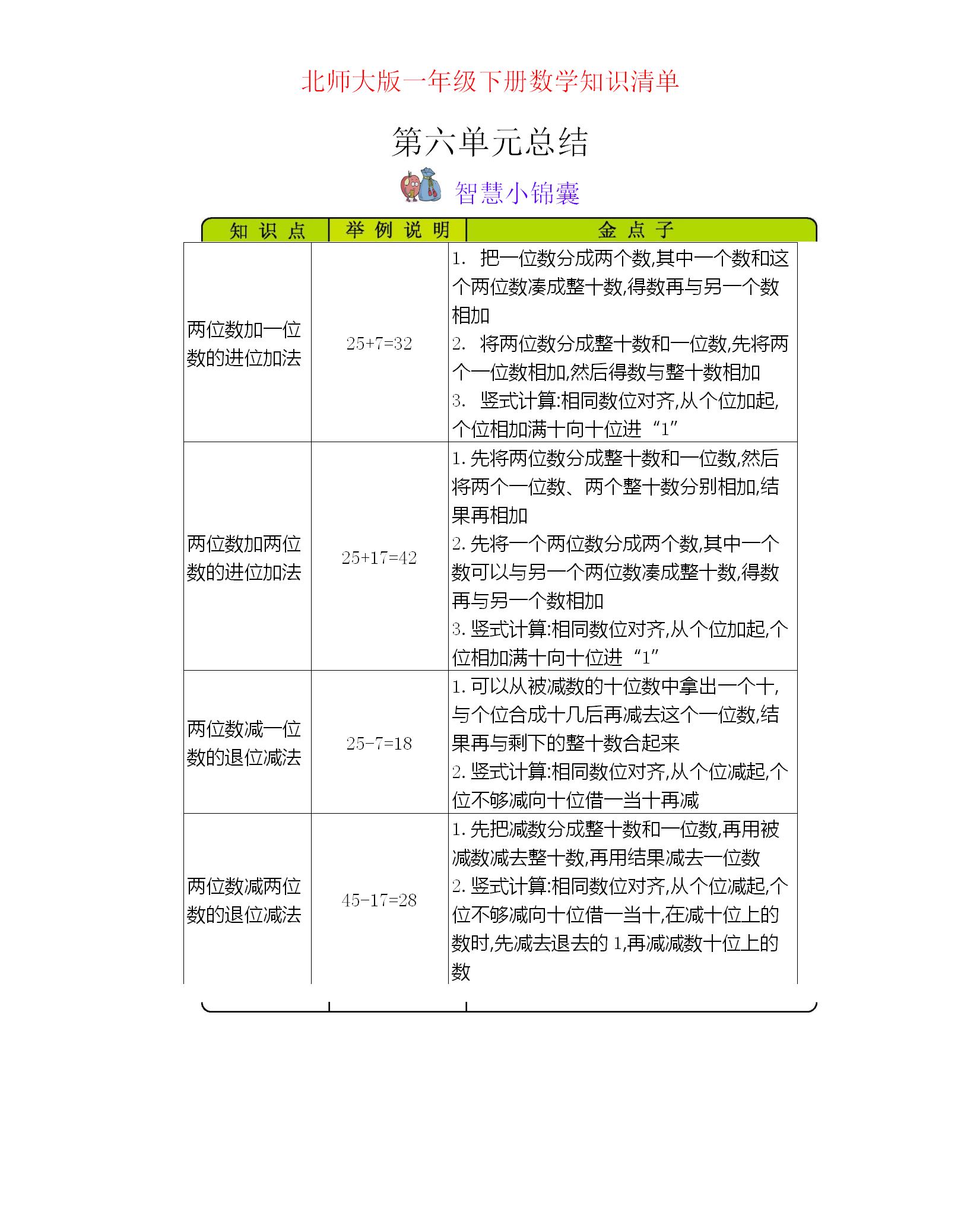 一年级数学下册北师大版教学视频,北师大一年级数学下册同步练习题