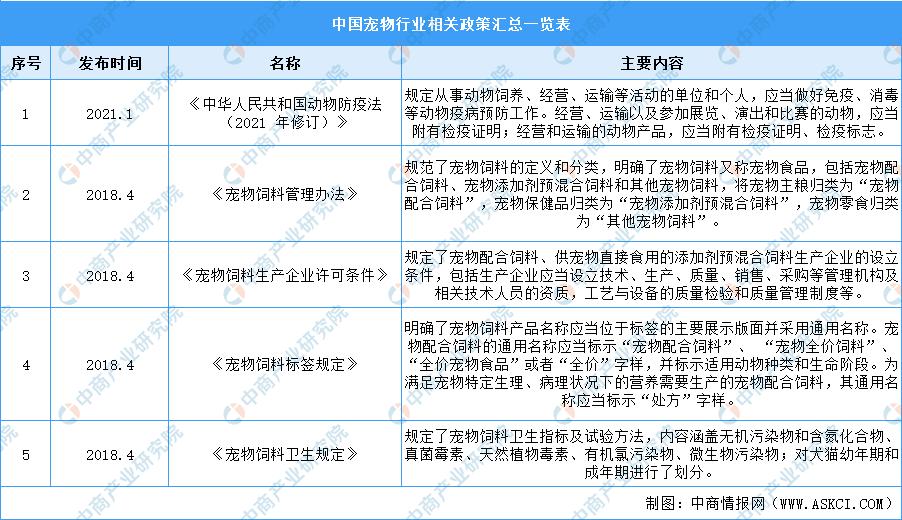 2022年宠物市场前景,2021年中国宠物市场调研分析报告