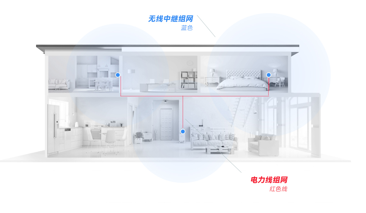 华为q6母路由有wifi信号吗,华为Q6母路由器有wifi的吗