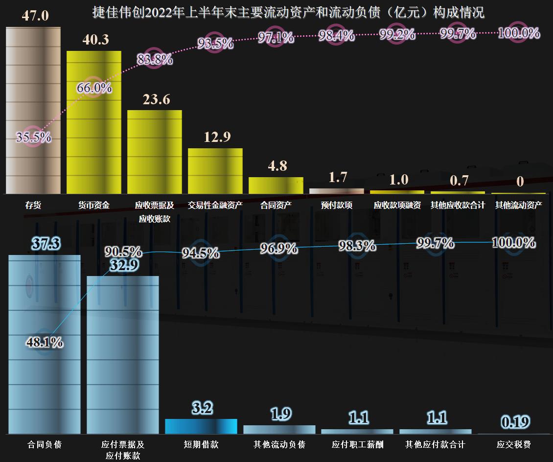 捷佳伟创2024年一季度业绩预测,捷佳伟创2022年第四季度业绩预测