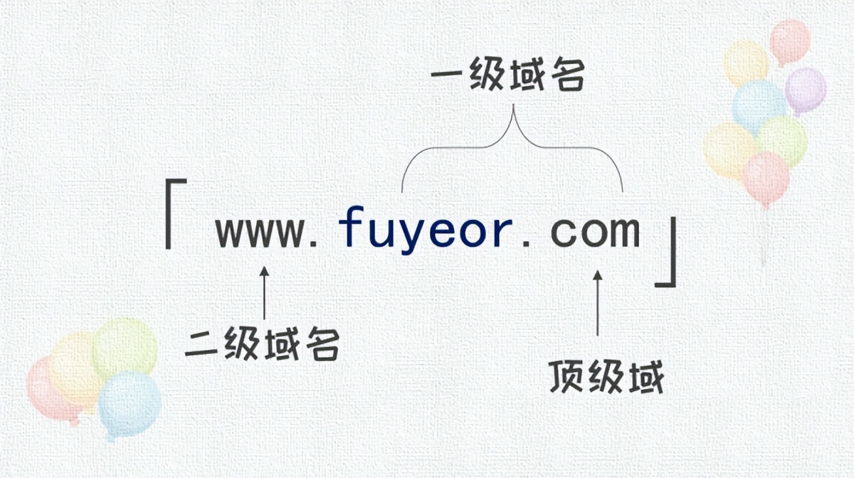 域名是什么意思简单来说,域名都什么用处