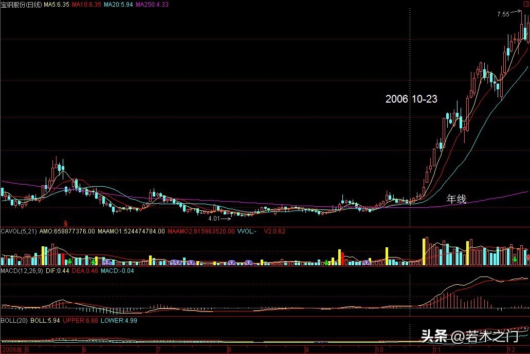 教你炒股票波段操作法,教你炒股票67课