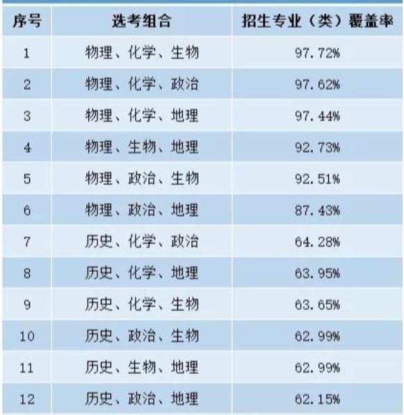 2022理科专科热门专业排名前十名,最近五年的理科热门专业