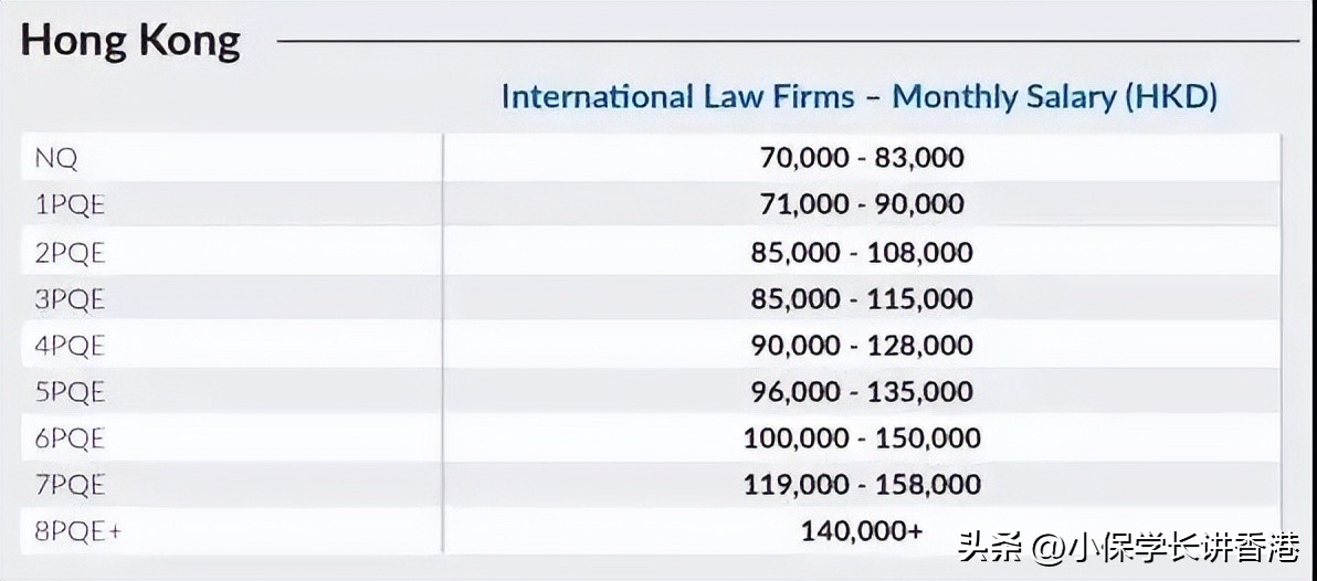 香港留学最热门的专业都有哪些,香港留学必做的项目有哪些
