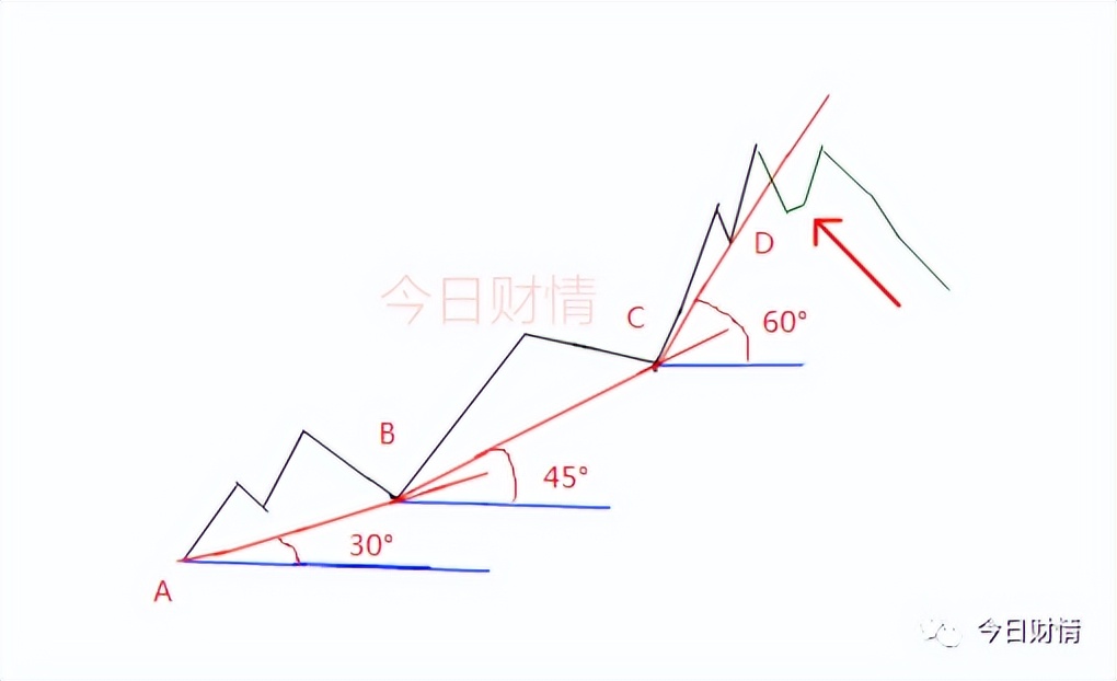 股票趋势拐点,股票趋势拐点信号