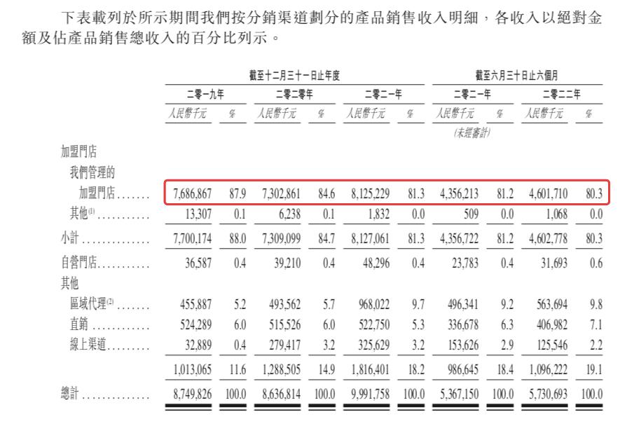 暗访、放贷、亿元保证金，百果园加盟模式的冰与火