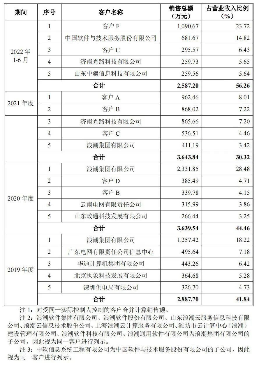 科创12.16上会通过：,新一代信息技术中创软件,第451篇-吾攀升