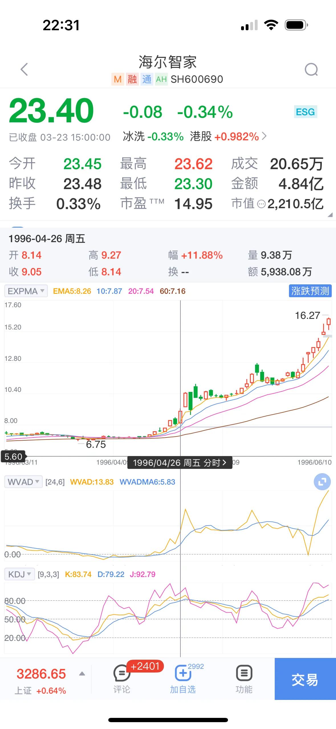 初入股市应注意哪些,初入股市的七句真言