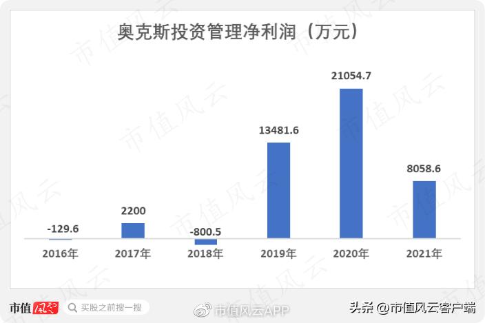 三星医疗吾股排名狂掉，借发展业务之名高溢价收购关联方资产